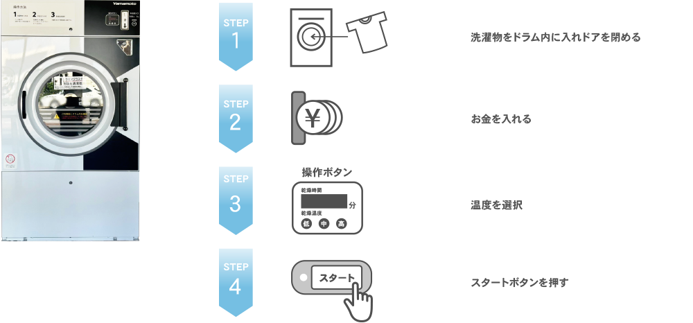 乾燥機のご利用ガイド