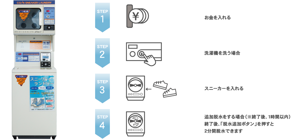 スニーカーウォッシャーのご利用ガイド