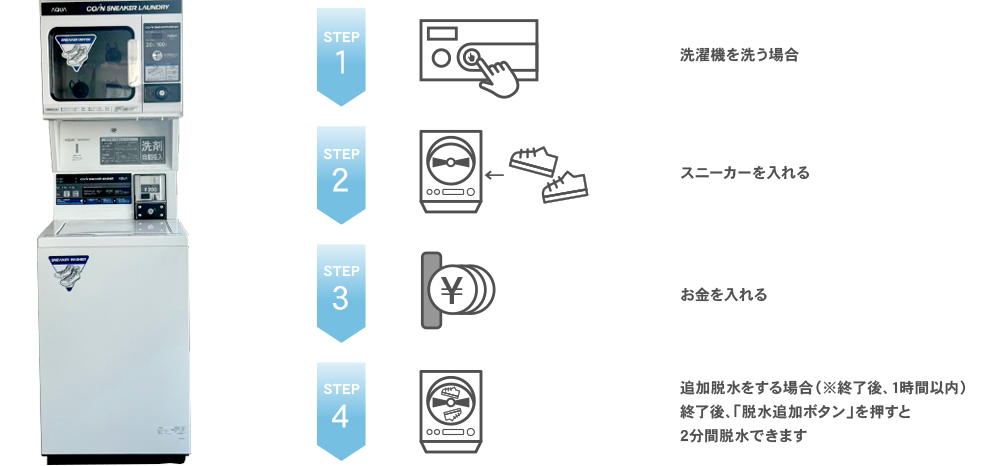 スニーカーウォッシャーのご利用ガイド
